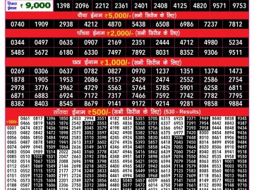 Dear Lottery Chart 2024