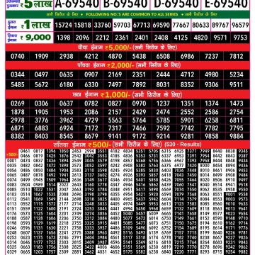 Dear Lottery Chart 2024