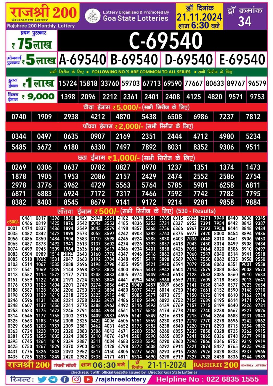 Dear Lottery Chart 2024