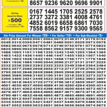 Dear Lottery Chart 2024