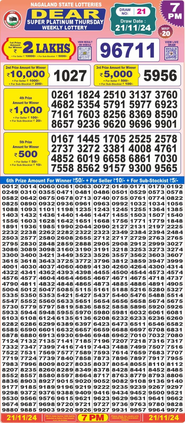 Dear Lottery Chart 2024