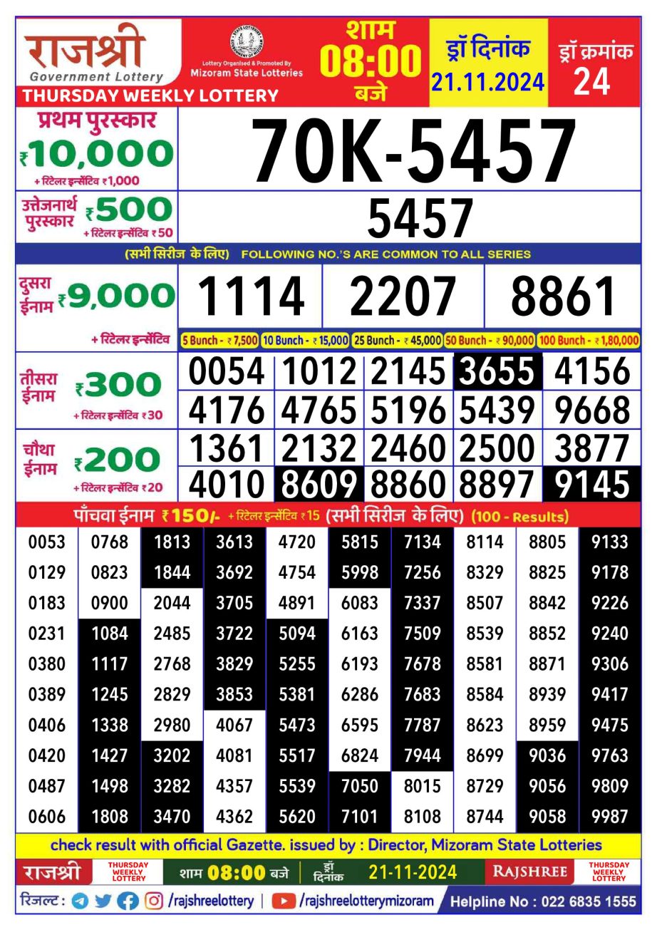 Dear Lottery Chart 2024