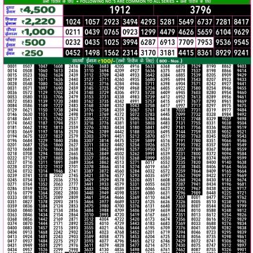 Dear Lottery Chart 2024