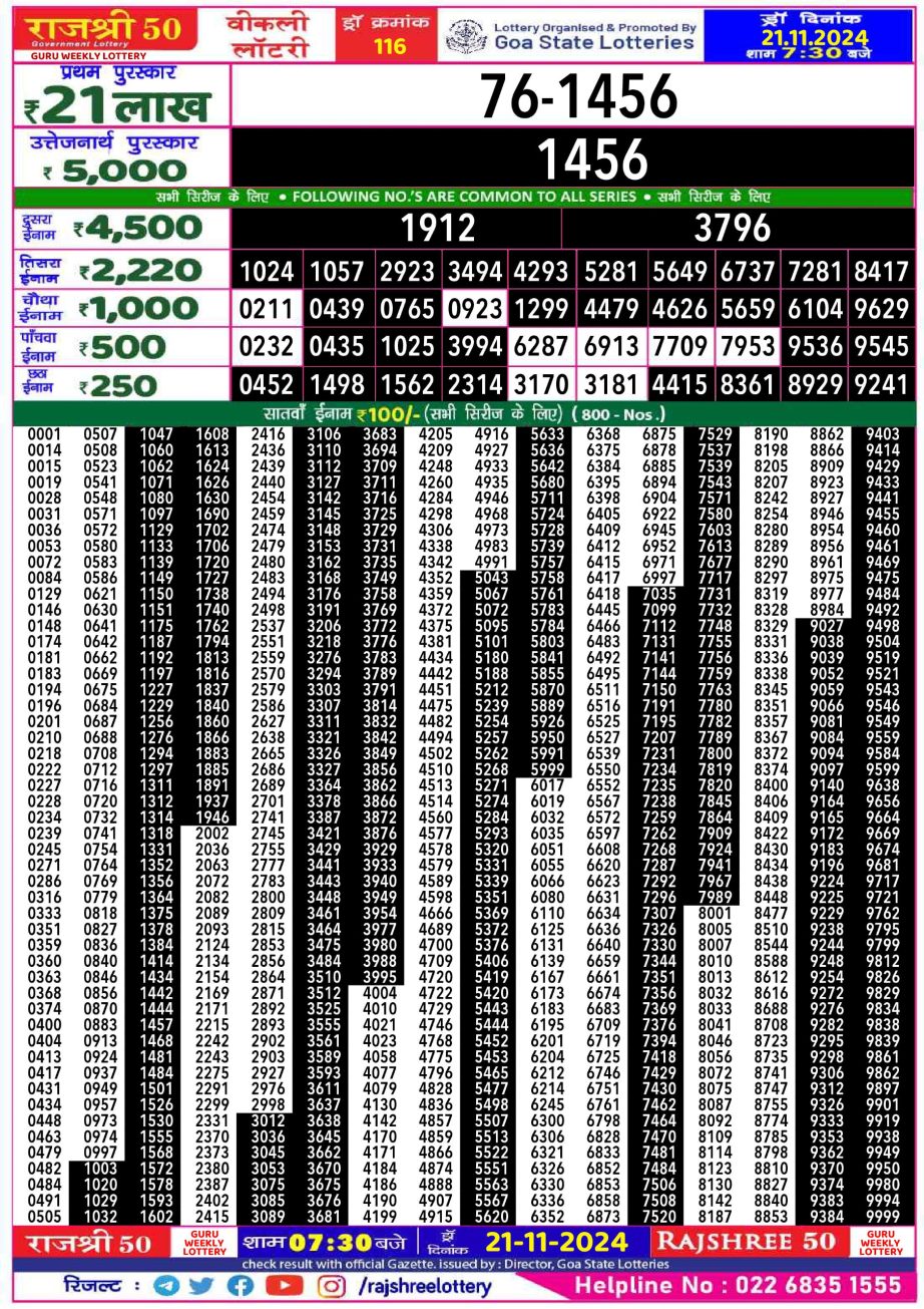 Dear Lottery Chart 2024