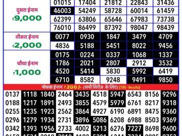 Dear Lottery Chart 2024