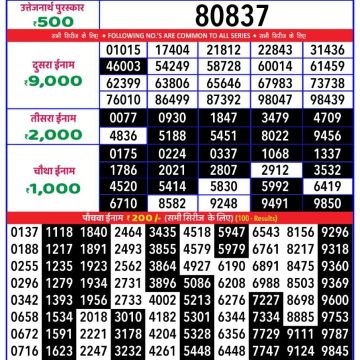 Dear Lottery Chart 2024