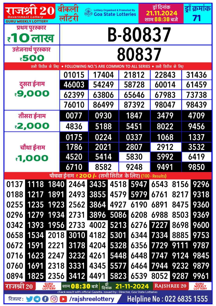 Dear Lottery Chart 2024