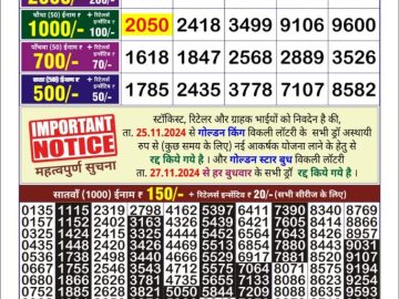 Dear Lottery Chart 2024