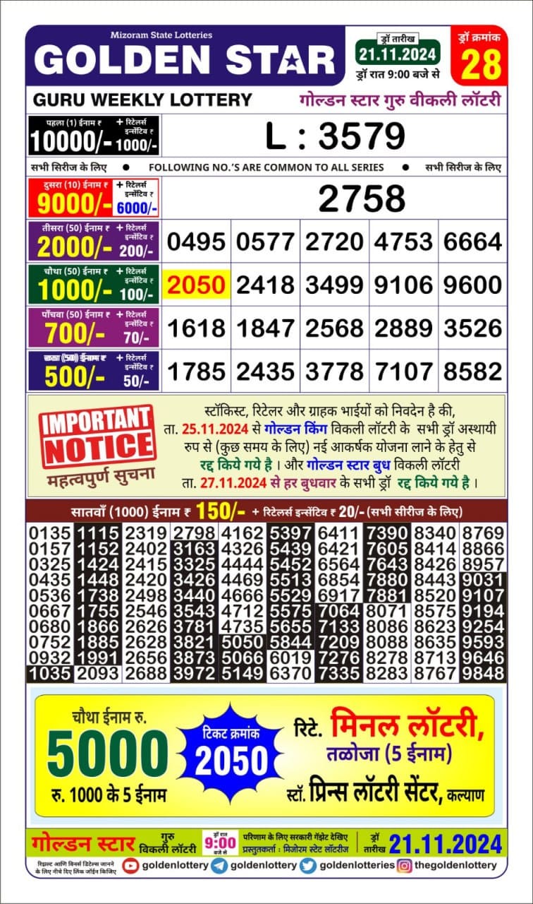 Dear Lottery Chart 2024