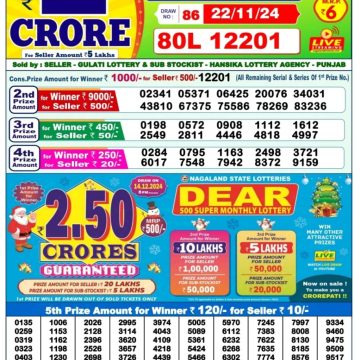 Dear Lottery Chart 2024