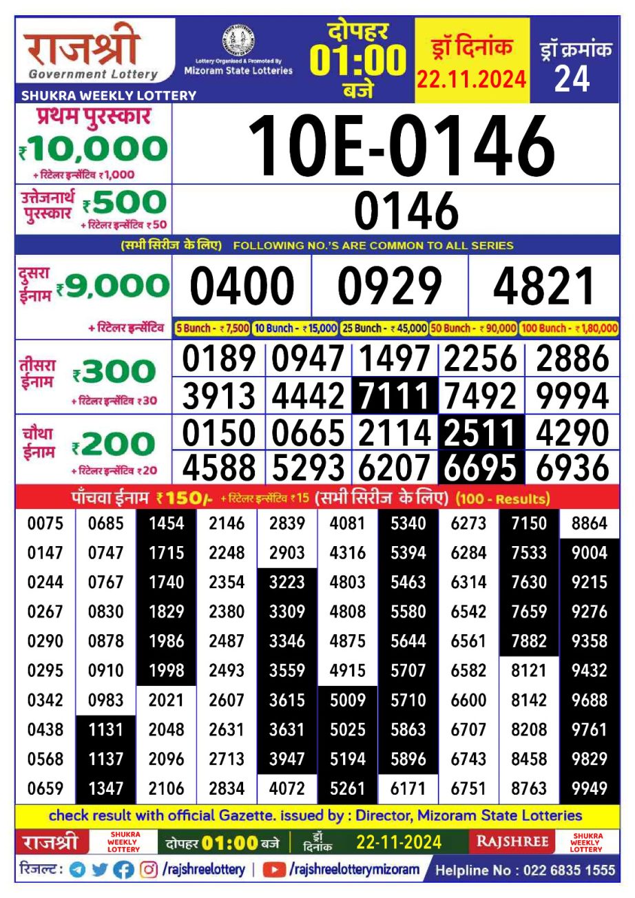 Dear Lottery Chart 2024