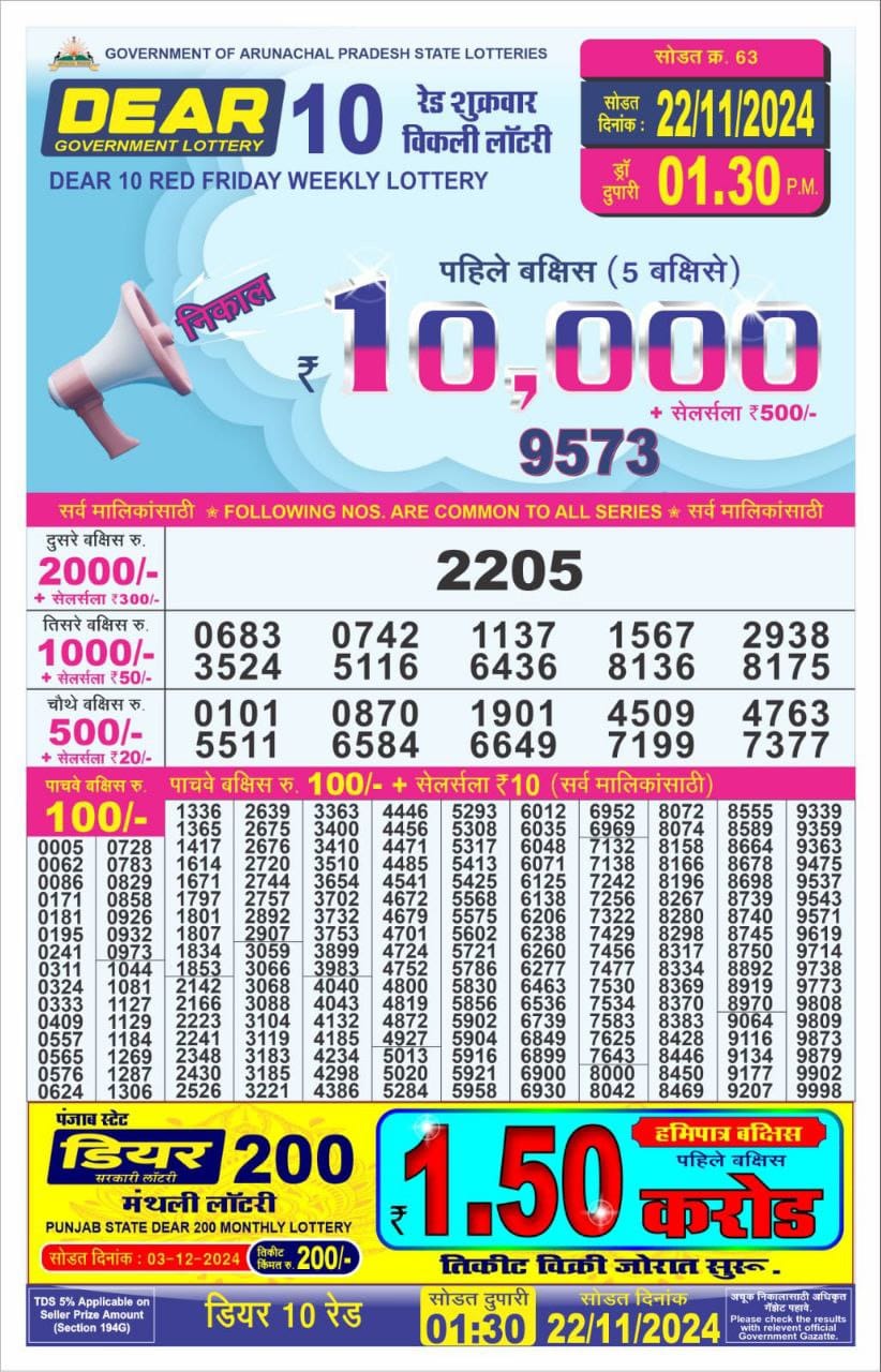 Dear Lottery Chart 2024