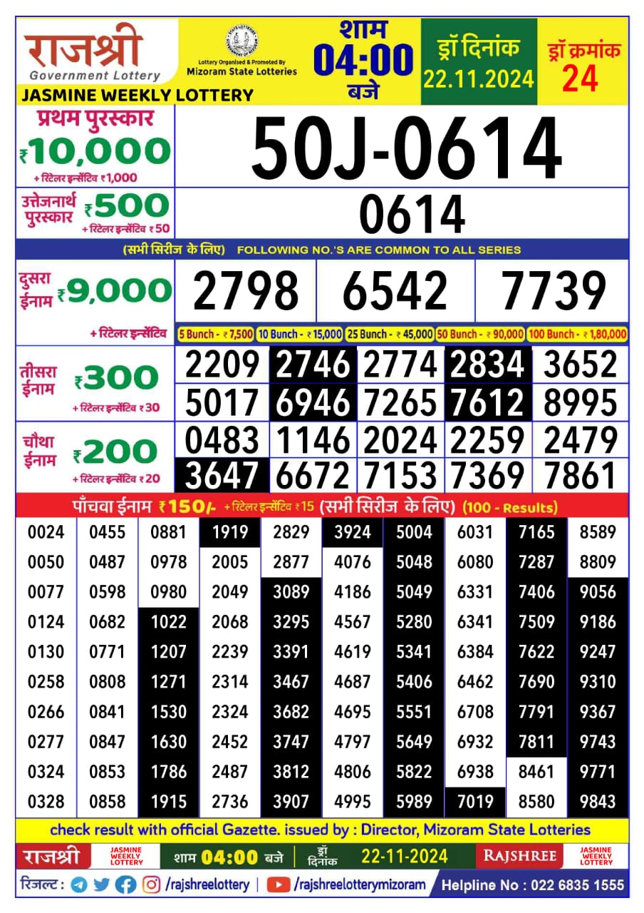 Dear Lottery Chart 2024