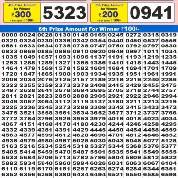 Dear Lottery Chart 2024