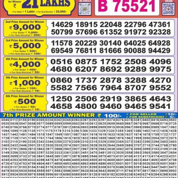 Dear Lottery Chart 2024