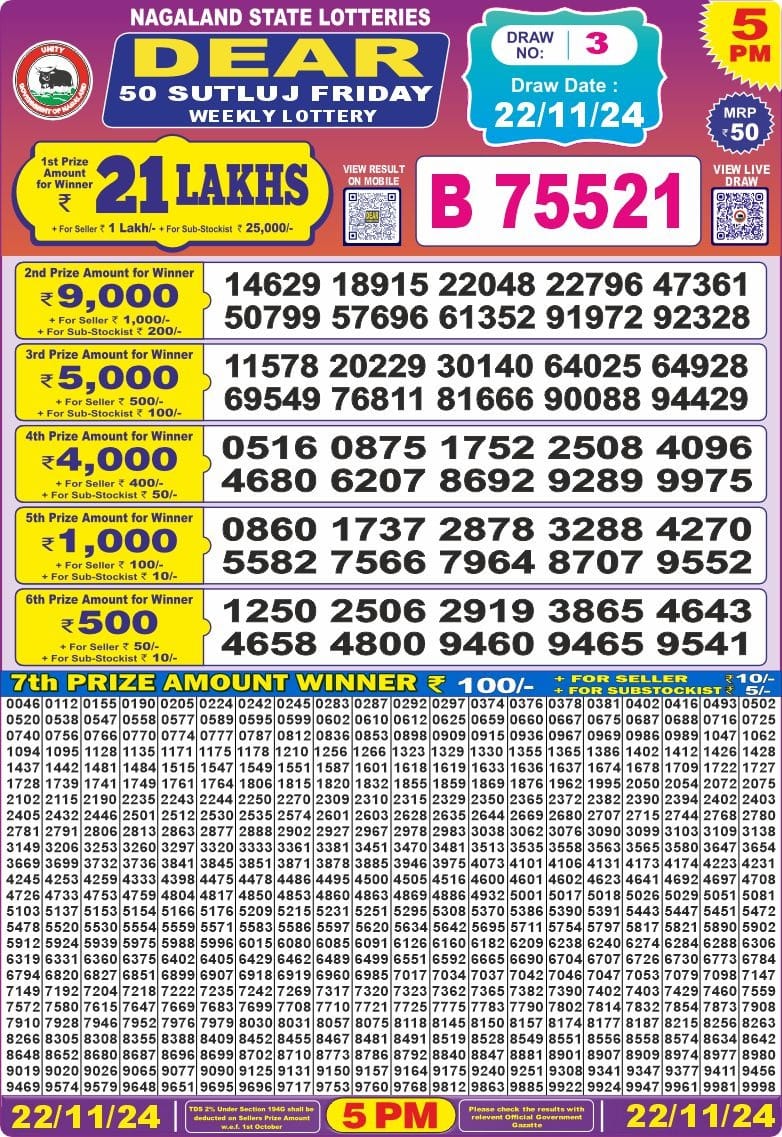 Dear Lottery Chart 2024