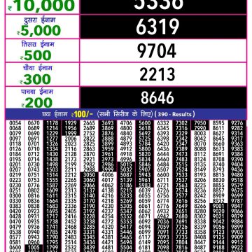 Dear Lottery Chart 2024