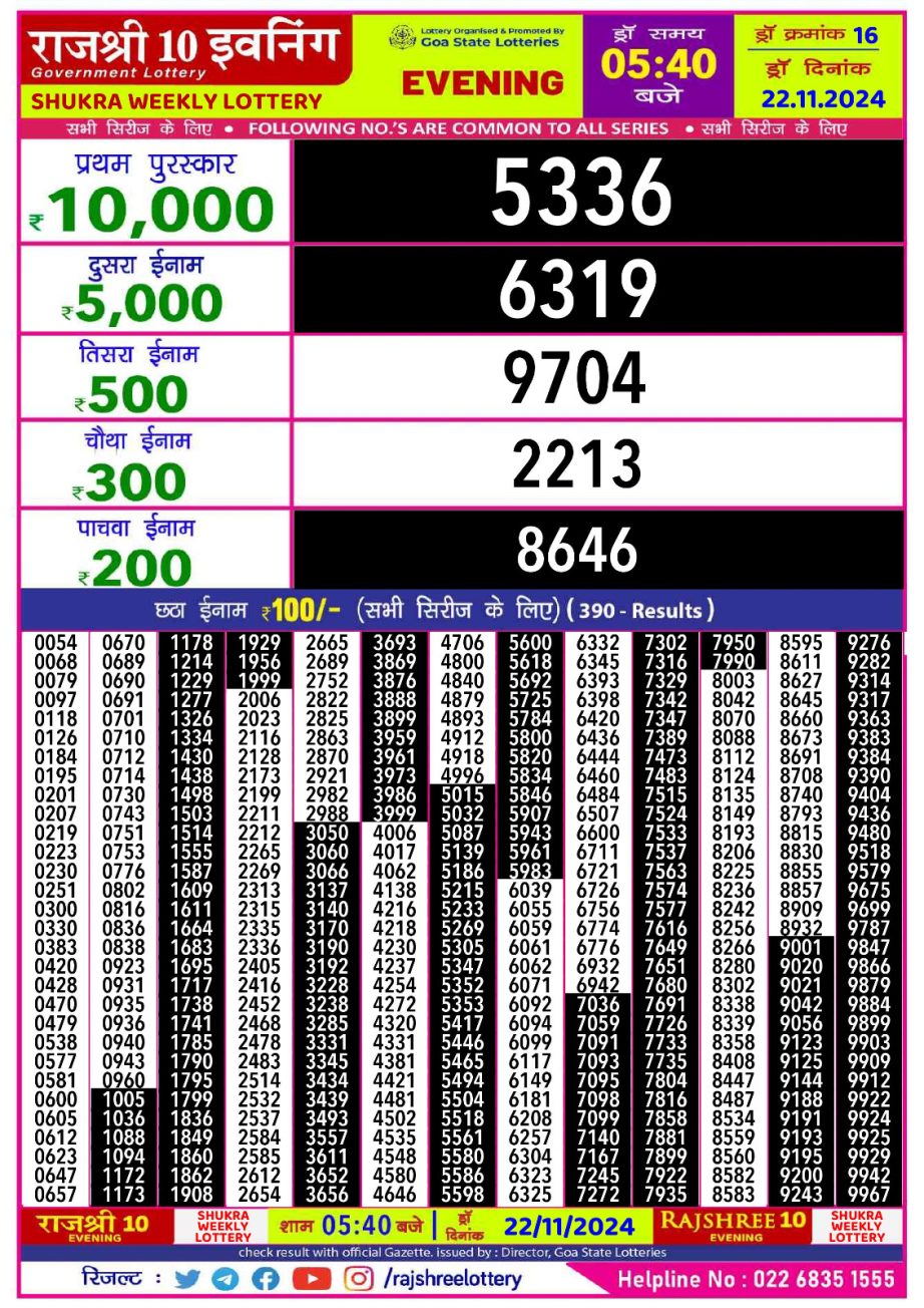 Dear Lottery Chart 2024