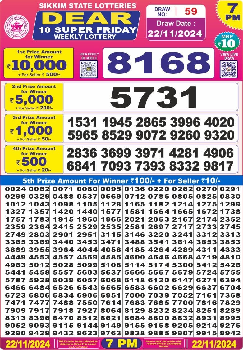 Dear Lottery Chart 2024