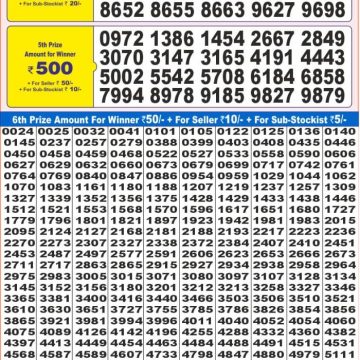 Dear Lottery Chart 2024