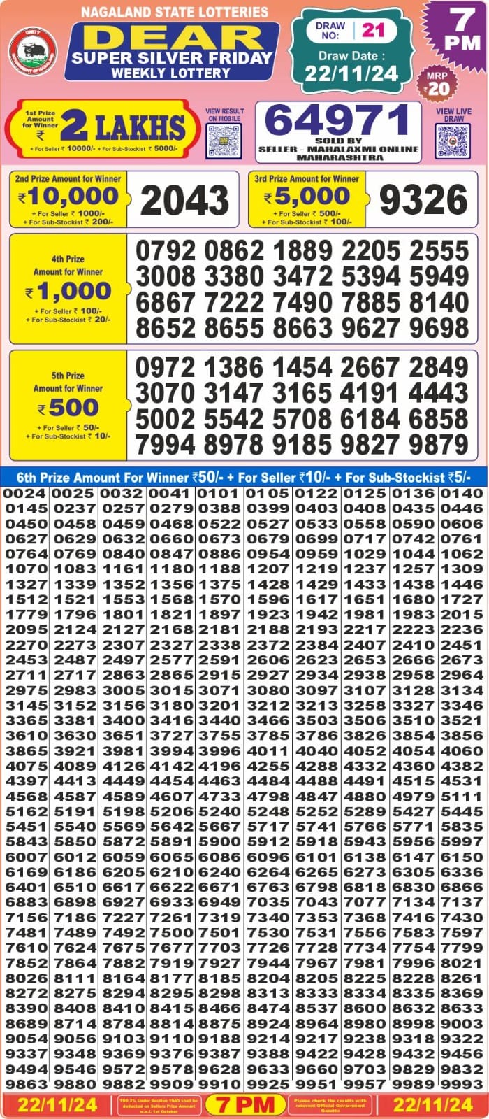 Dear Lottery Chart 2024