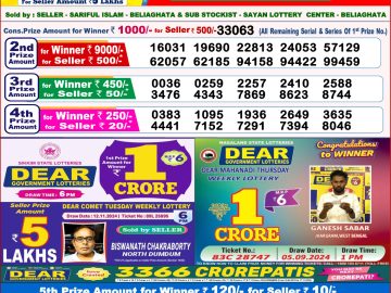 Dear Lottery Chart 2024