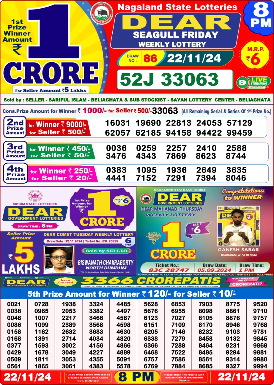 Dear Lottery Chart 2024