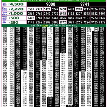 Dear Lottery Chart 2024