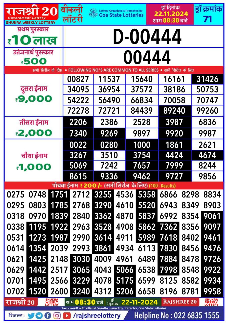 Dear Lottery Chart 2024