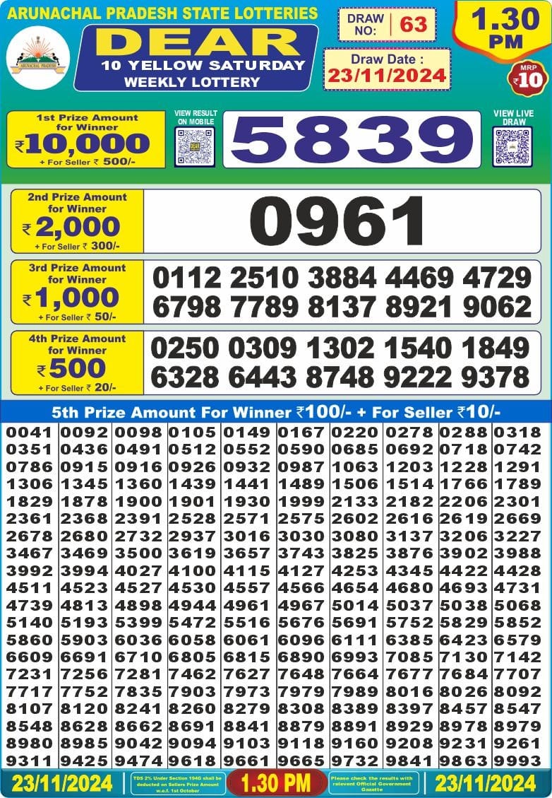 Dear Lottery Chart 2024