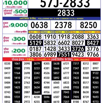 Dear Lottery Chart 2024