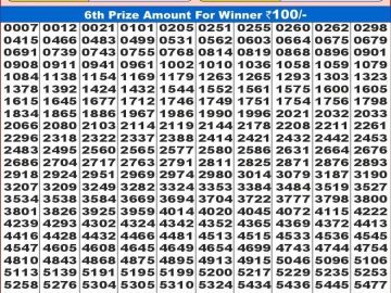 Dear Lottery Chart 2024