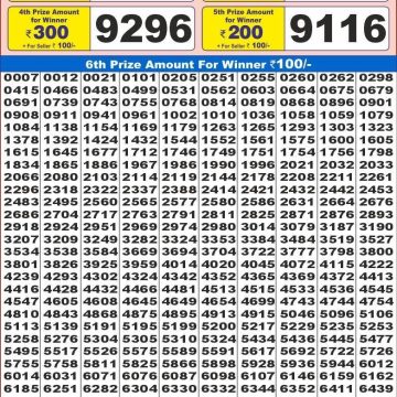 Dear Lottery Chart 2024