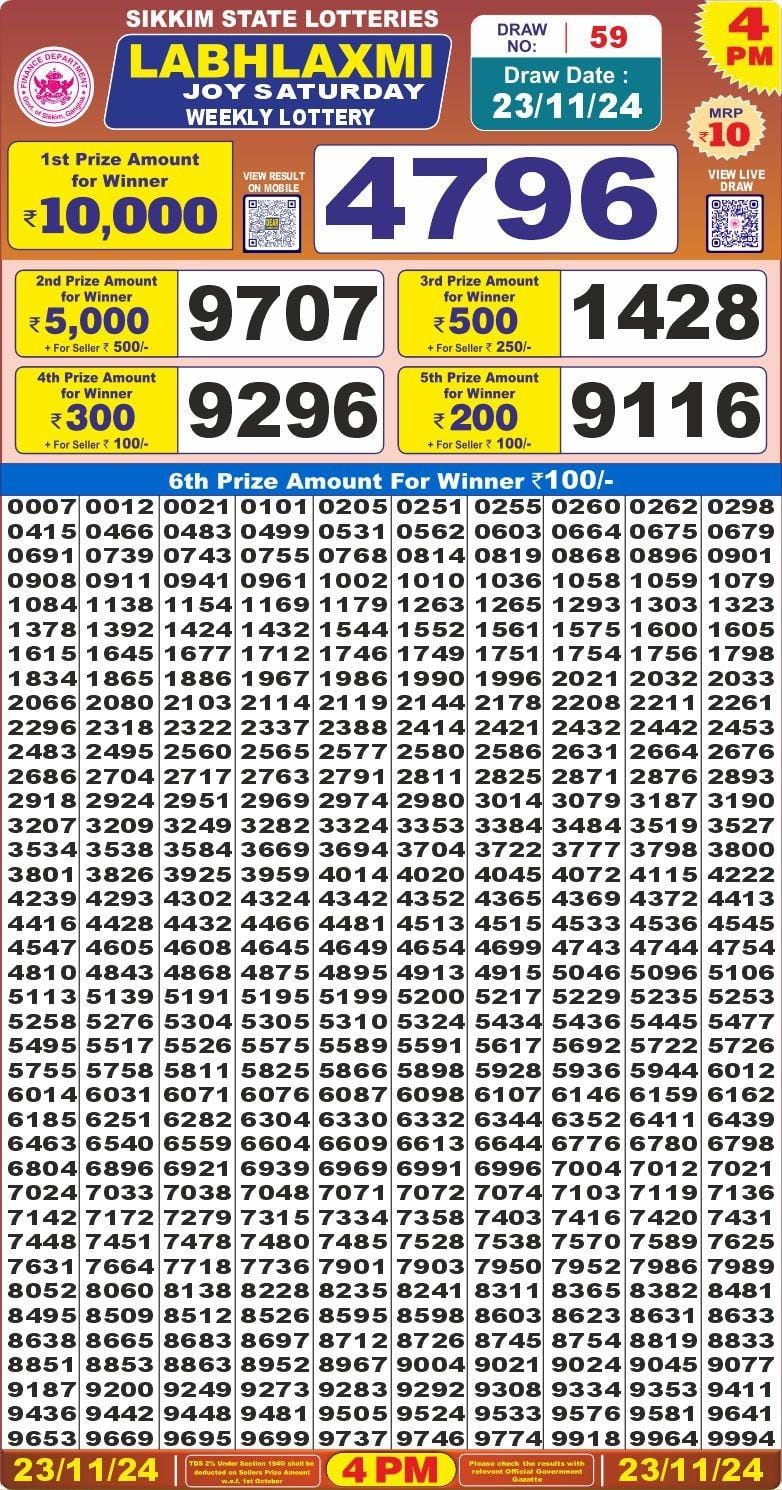 Dear Lottery Chart 2024