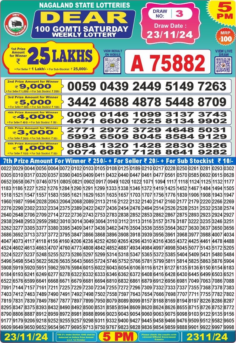 Dear Lottery Chart 2024