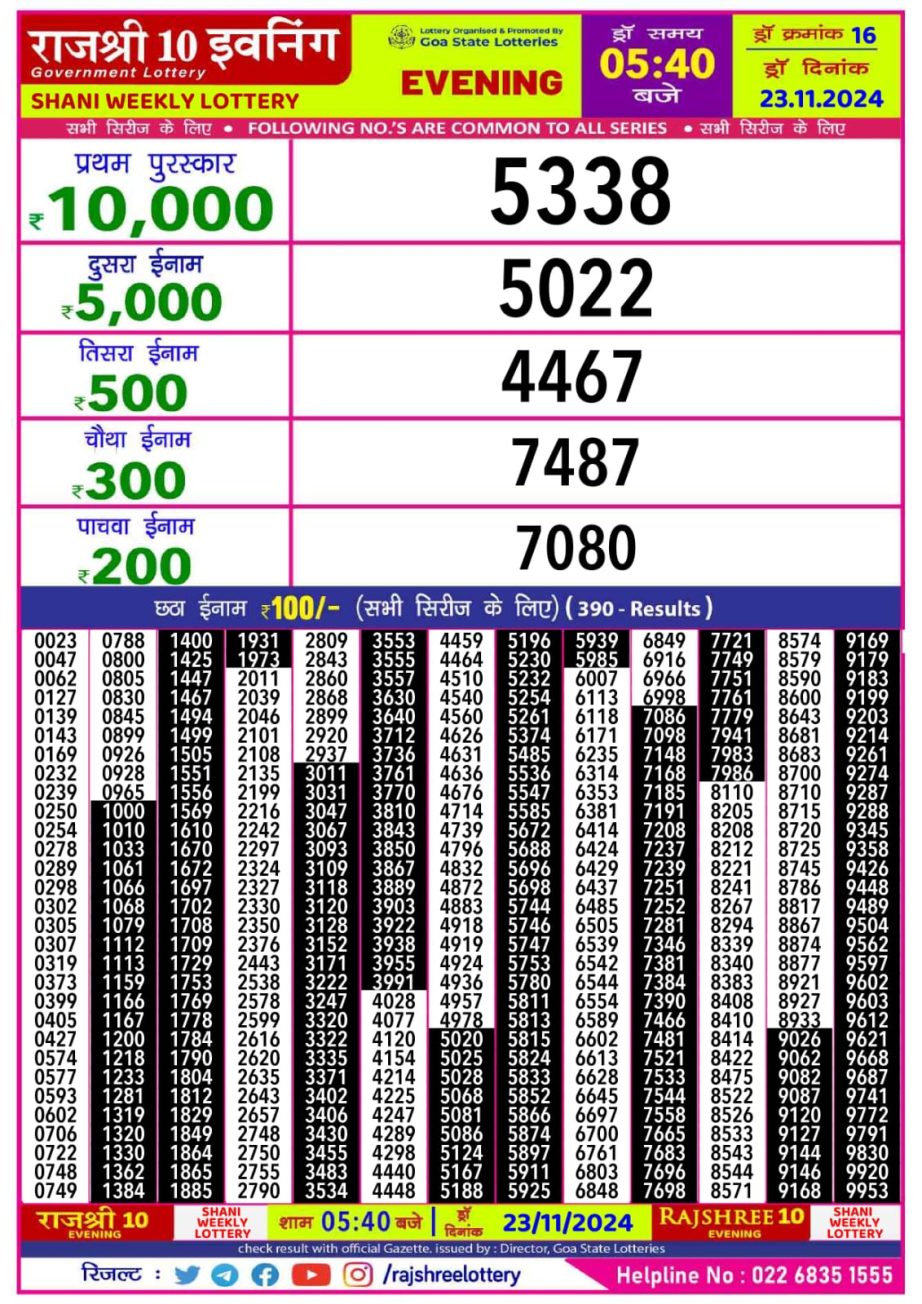 Dear Lottery Chart 2024