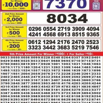 Dear Lottery Chart 2024