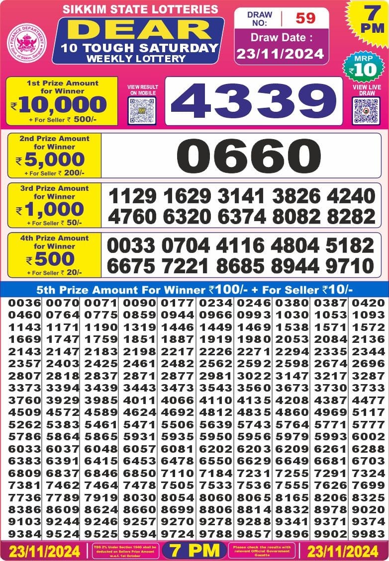 Dear Lottery Chart 2024