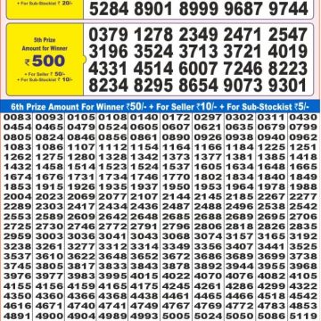 Dear Lottery Chart 2024