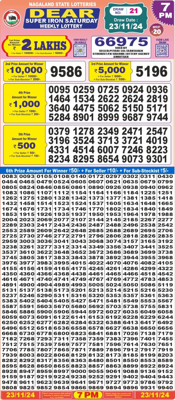 Dear Lottery Chart 2024