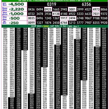 Dear Lottery Chart 2024