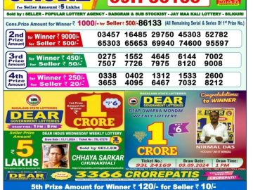 Dear Lottery Chart 2024