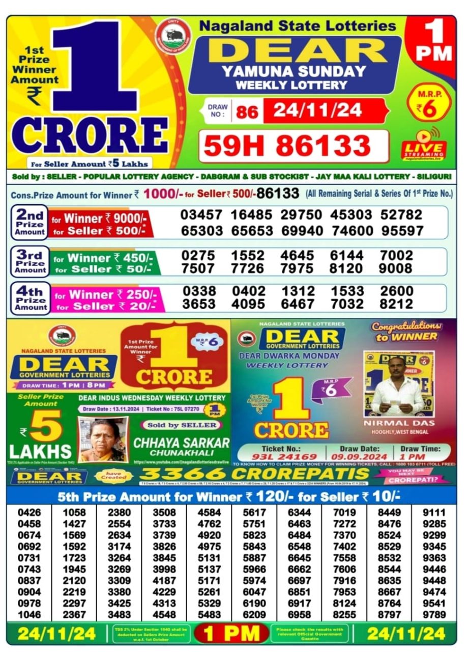 Dear Lottery Chart 2024