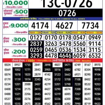 Dear Lottery Chart 2024