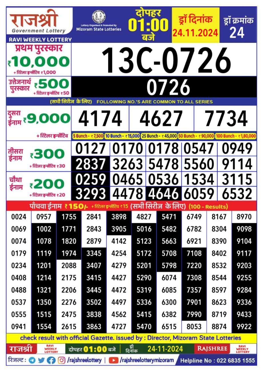 Dear Lottery Chart 2024