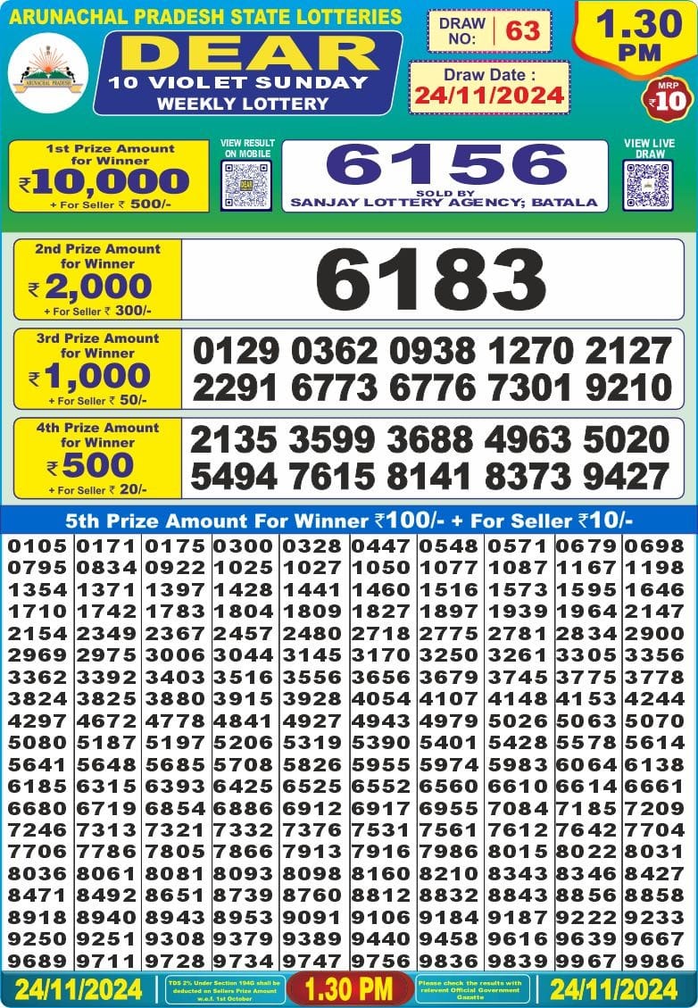 Dear Lottery Chart 2024