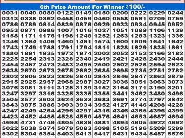 Dear Lottery Chart 2024