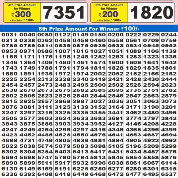 Dear Lottery Chart 2024