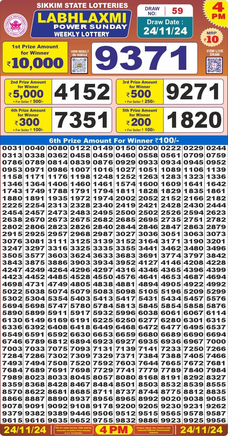 Dear Lottery Chart 2024