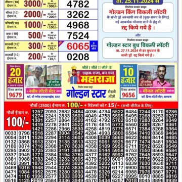 Dear Lottery Chart 2024